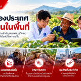 กระทรวง อว. โดย วว. ขับเคลื่อน “วิทยาศาสตร์ เทคโนโลยี นวัตกร ... พารามิเตอร์รูปภาพ 18